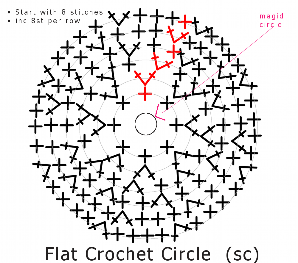 Flat Crochet Circle Diagram