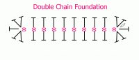 double chain foundation-000