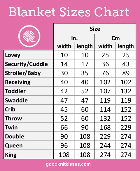 Blanket Sizes Info ClearlyHelena