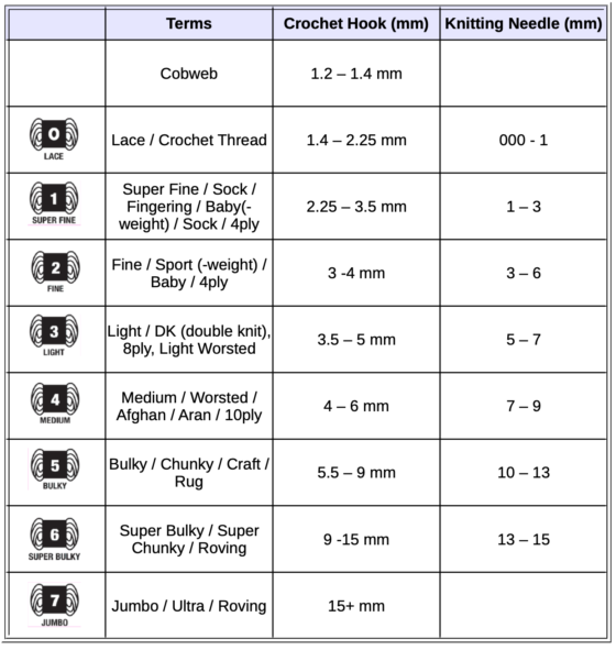 z. Yarn Weight Thickness ・ClearlyHelena